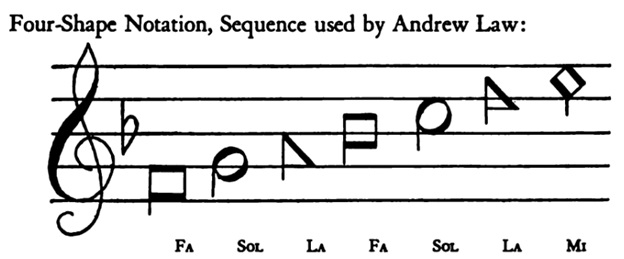 Little and Smith shape note example