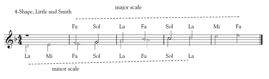 Little and Smith shape-note system