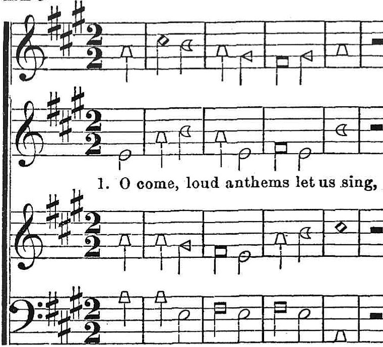 Tune Old Hundred from <I>The Christian Harmony</I>