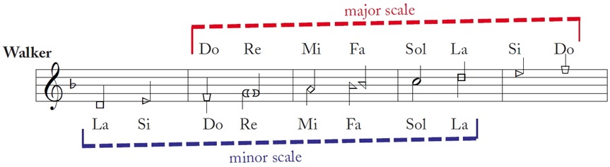 Walker shape-note system